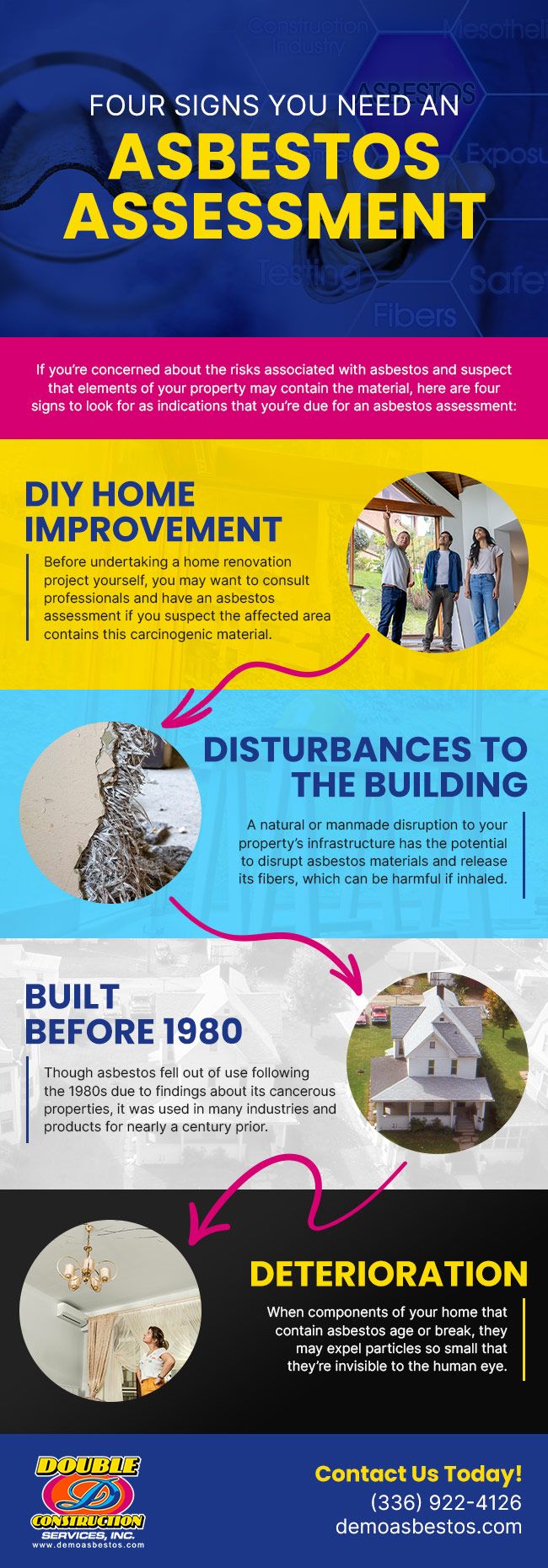 Four Signs You Need an Asbestos Assessment [infographic]